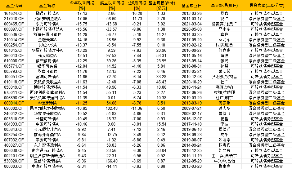 数据来源:Wind 截止日期:2024年8月30日