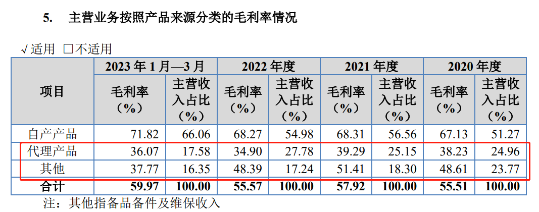 (資料來源:公司招股書)
