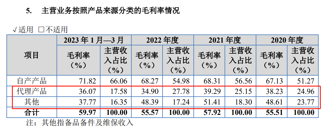 （资料来源：公司招股书）