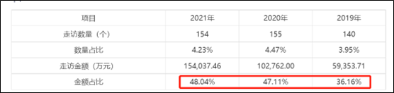 来源:公告