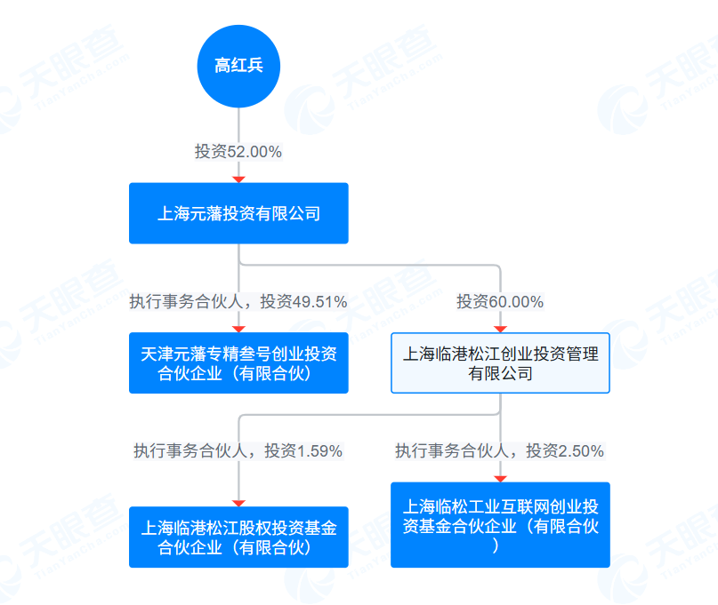 天眼查