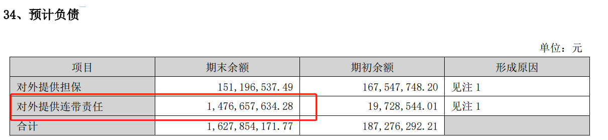 （资料来源：公司年报）