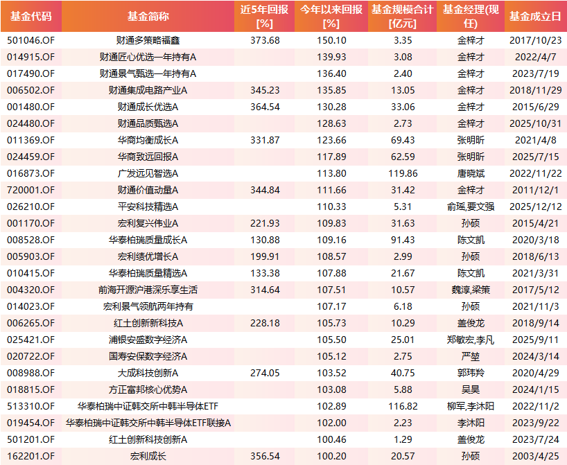 数据来源：Wind 截至2026-06-15