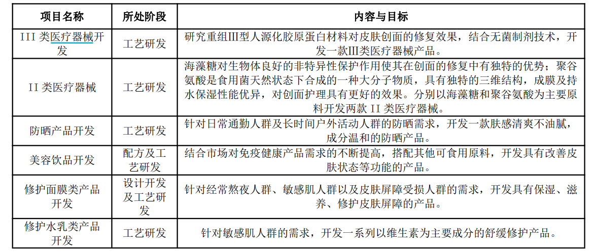 （资料来源：公司财报）