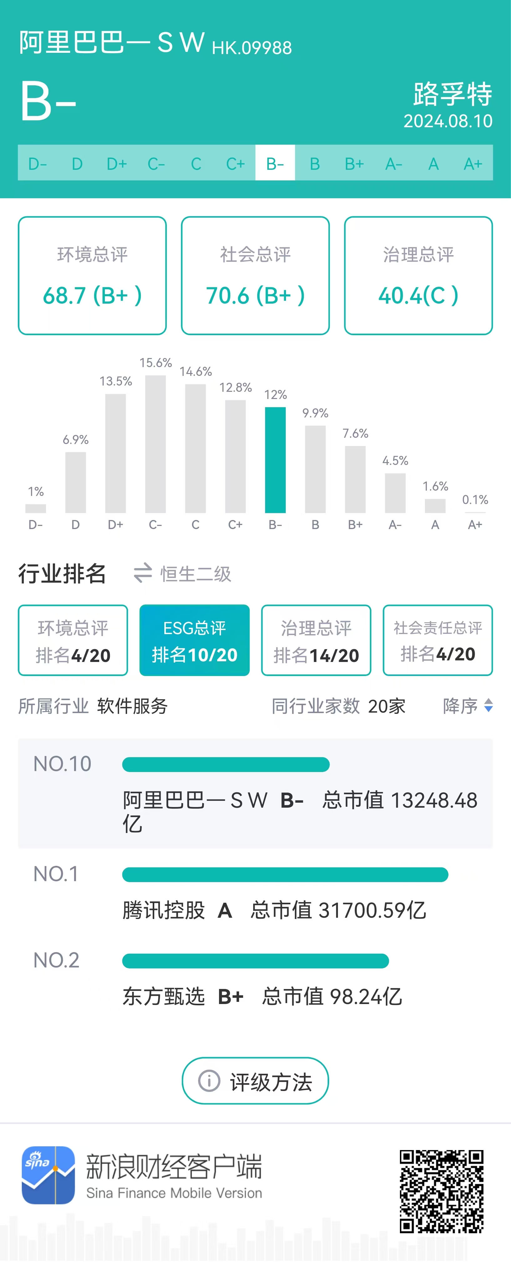 图源：新浪财经ESG评级免费查询平台
