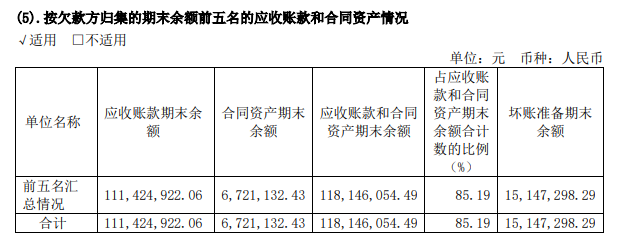 AI半年报|格灵深瞳“理财大法”失灵收入锐减67.41%亏损扩大3783.73% 依赖大客户弊端已现频遭股东减持 (http://www.zjmmc.cn/) zjm 第1张