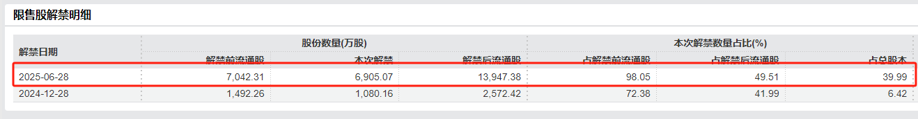 (资料来源:wind资讯)