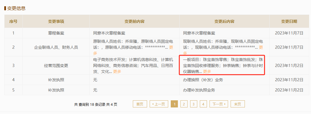 西普尼港股IPO：业绩高度依赖黄金市价 新增大客户疑为空壳公司 招股书信息披露存在瑕疵 (http://www.jingganghuifeng.com.cn/) 财经 第3张