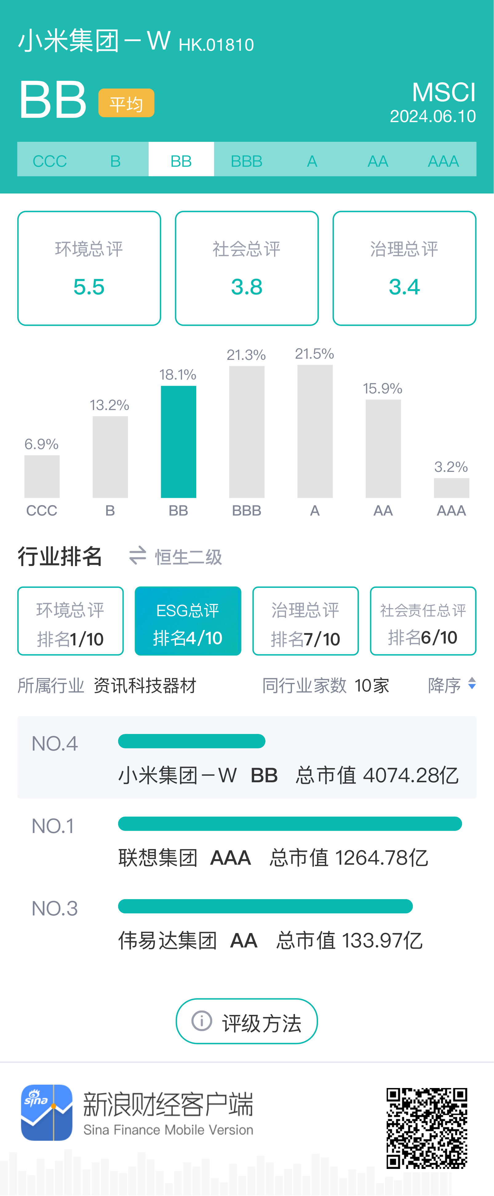 图源：新浪财经ESG评级免费查询平台