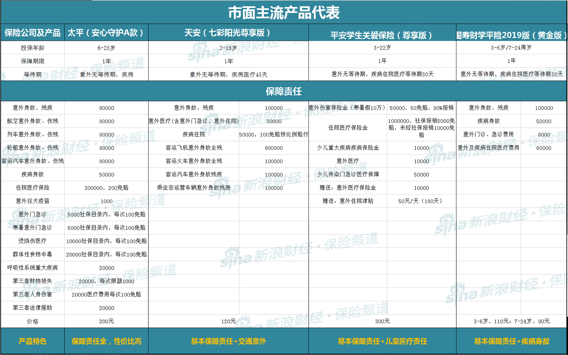 保险评测室|学平险值不值得买