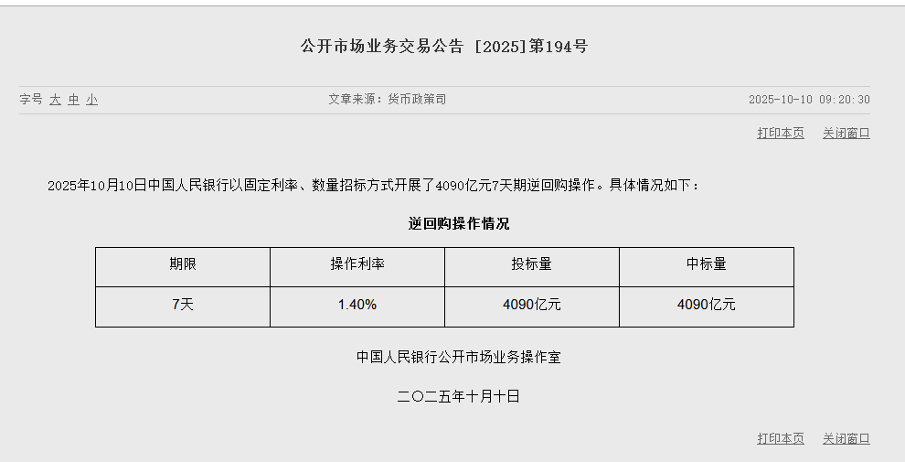 央行今日开展4090亿元7天逆回购操作