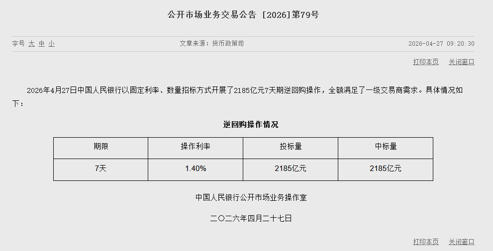 央行今日开展2185亿元7天期逆回购操作