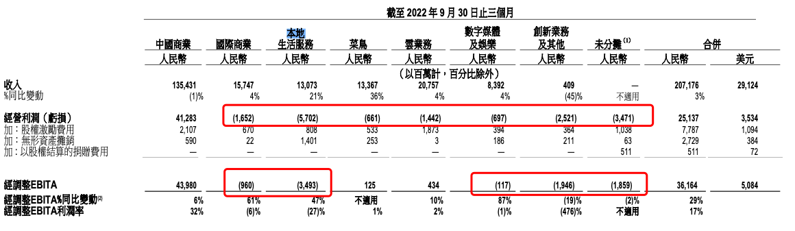 （资料来源：公司财报）