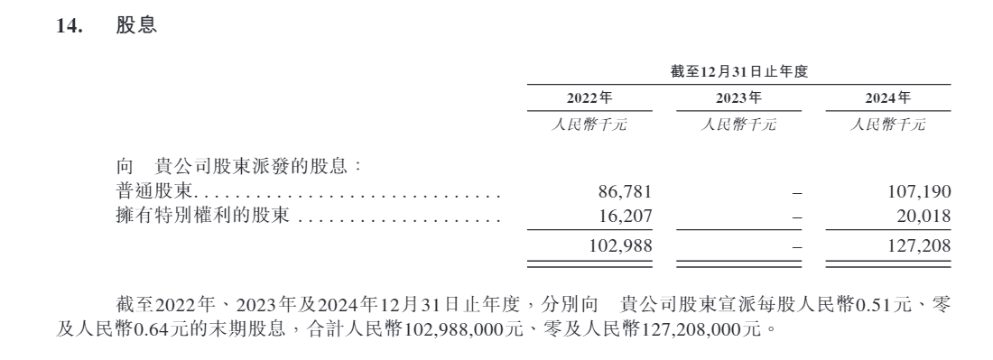 擎天全税通赴港上市前突击“清仓式”分红2.3亿 成立13年来累计利润几乎被掏空 上市是否为了圈钱?