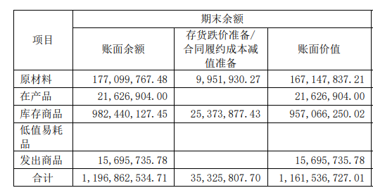 　（资料来源：公司年报）