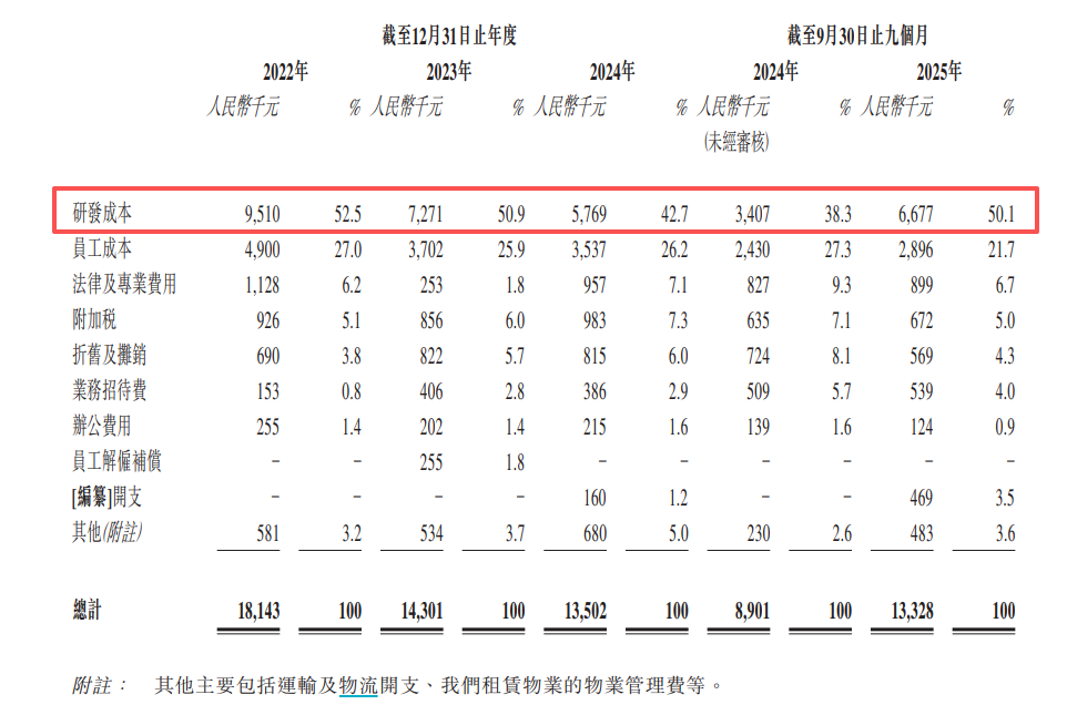图源：尚鼎芯招股书