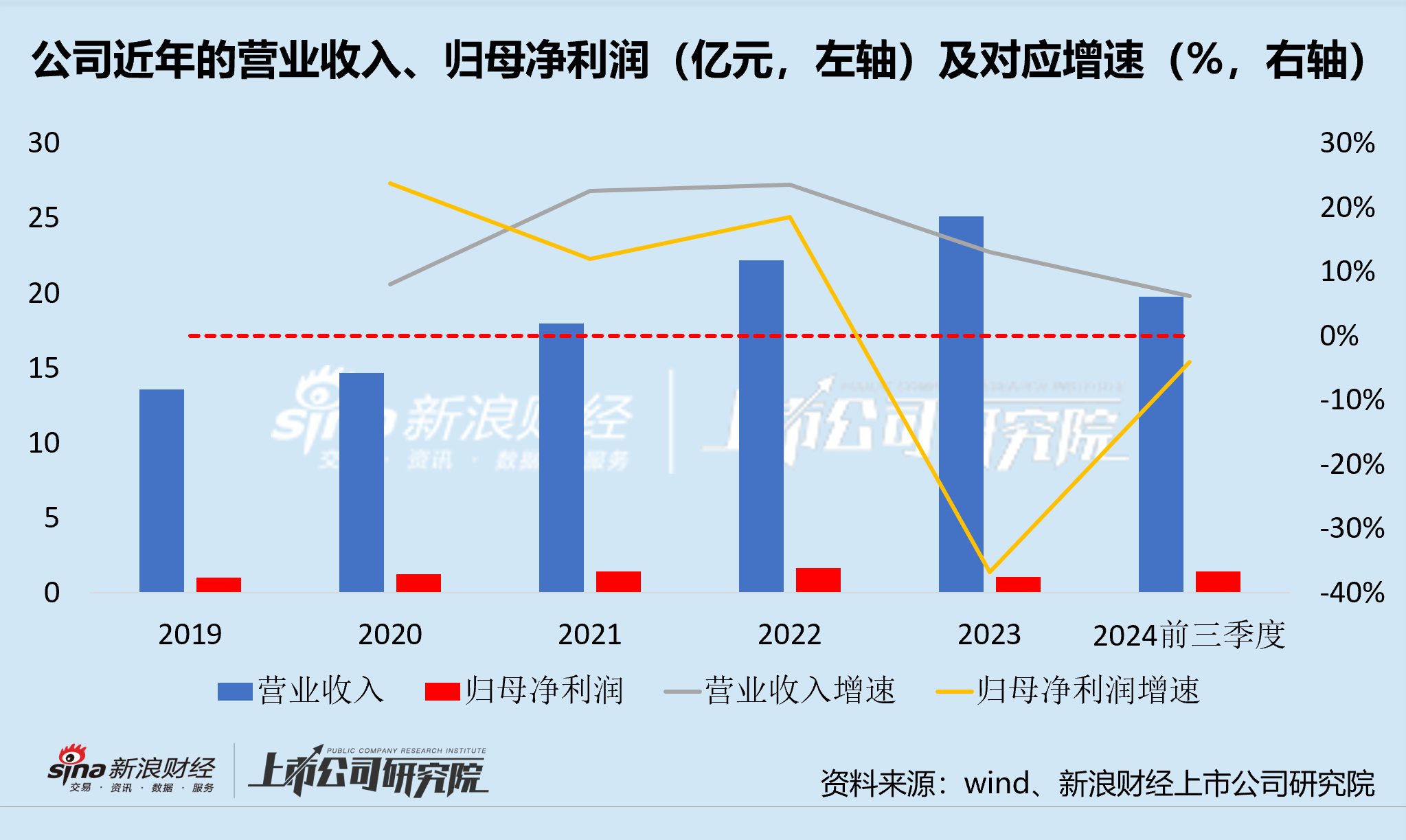 申菱环境：公司营收增长不达激励计划目标 一边迫于行业压力产能提前结项 一边折价减持股票 (http://www.busunion.cn/) 娱乐 第2张