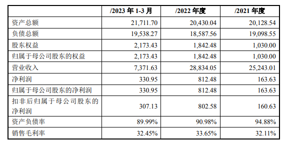 济南平嘉财务数据 资料来源：公司公告