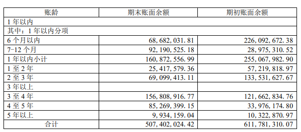 资料来源:公司公告