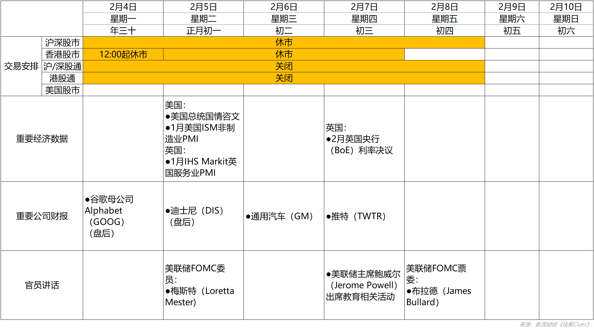 2019年春节假期备忘（图片来源：新浪财经）