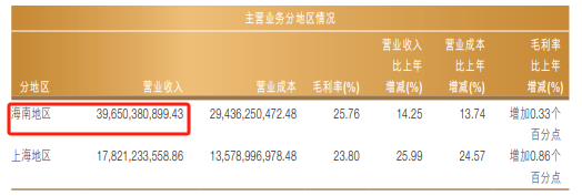 (资料来源:公司财报)