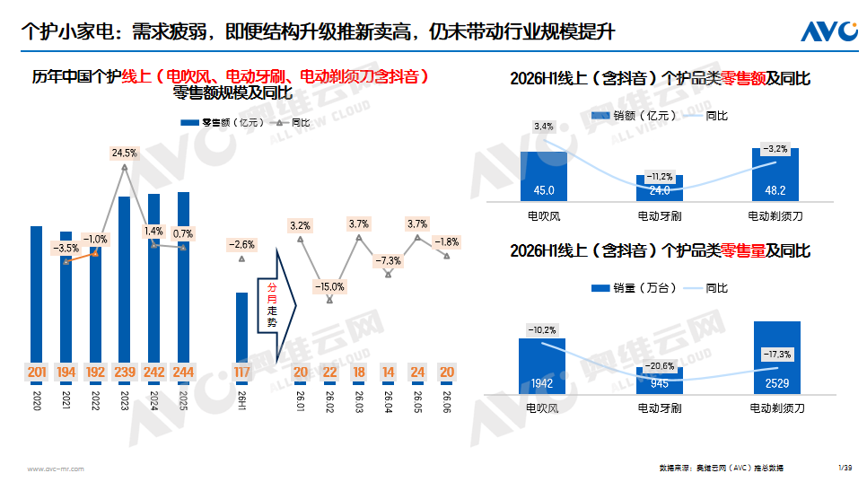 （来源：奥维云网）