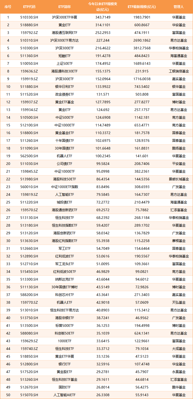 数据来源:Wind 截止日期:2025年6月26日 制图:鸡血石