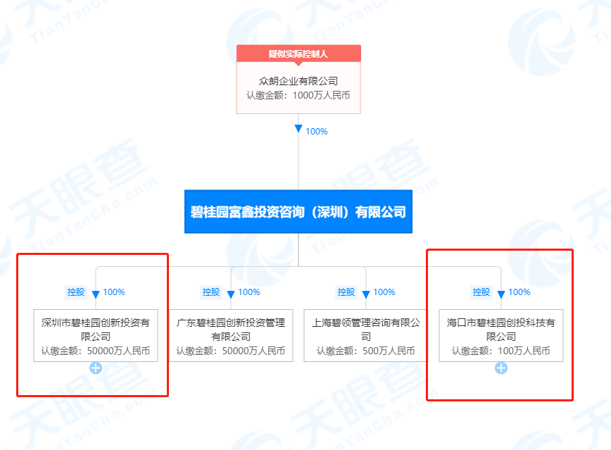 来源：天眼查