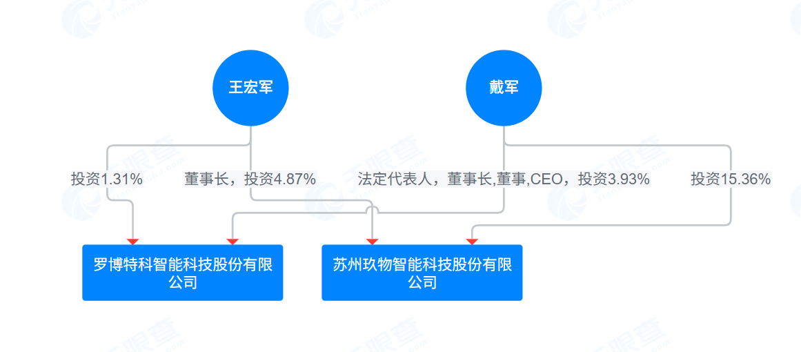 玖物智能港股IPO：销售额与客户采购额“倒挂” 招股书存多处低级错误 存货周转天数超千天远高于同行