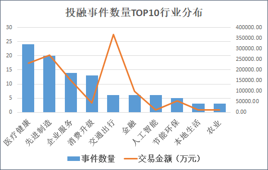 “本周创投圈回顾 | 中欣晶圆再获11亿融资 众为资本人民币基金首关