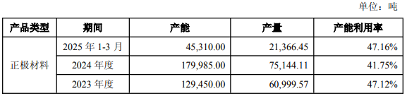 来源:公司公告