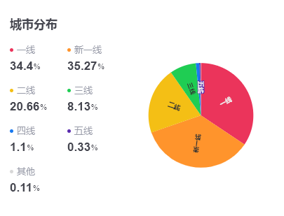 来源：窄门餐眼