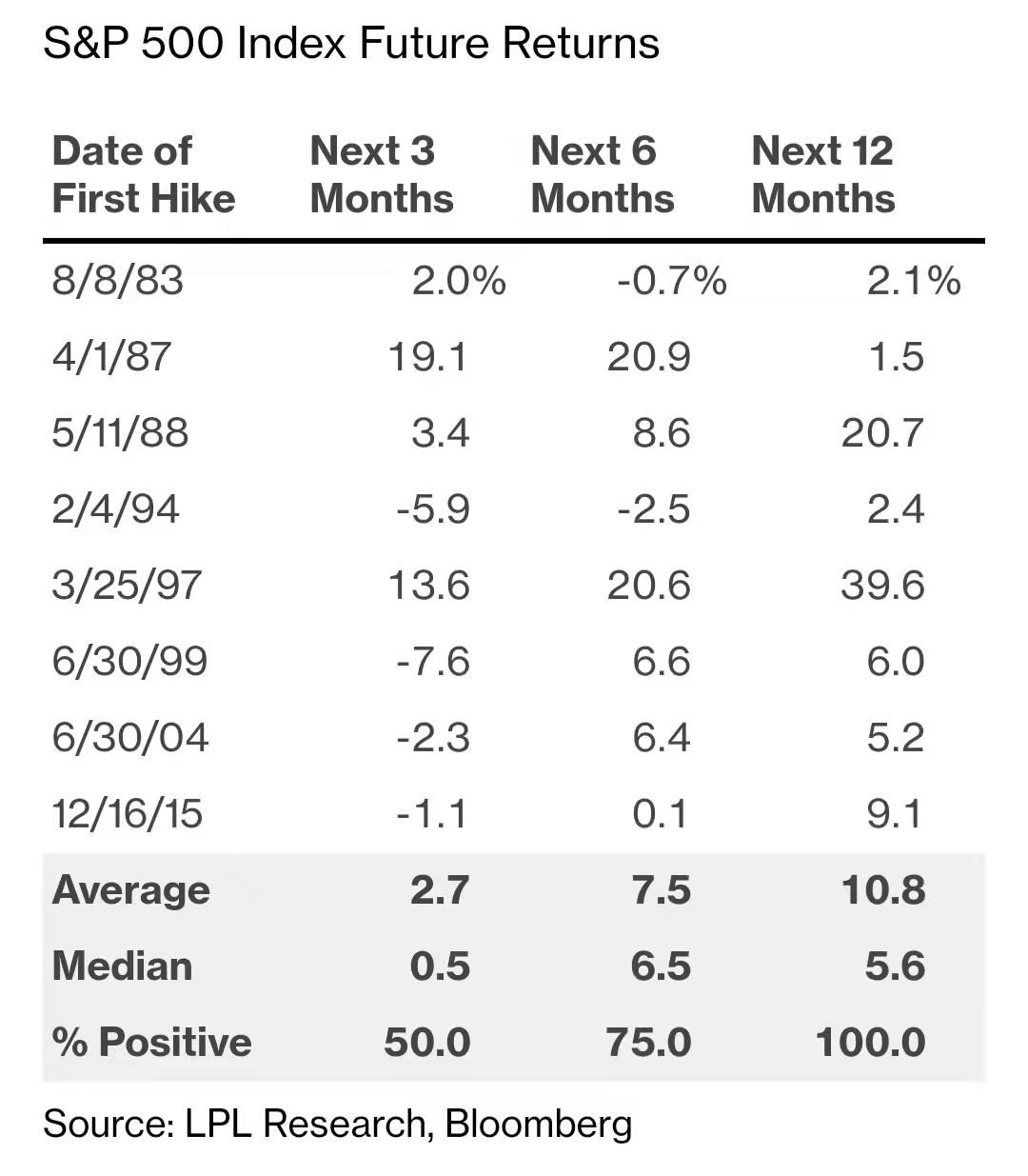 标准普尔500指数未来收益率