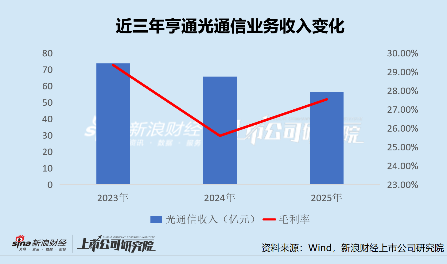 高盈利撞上大扩产 亨通光电跌停背后的供给重估