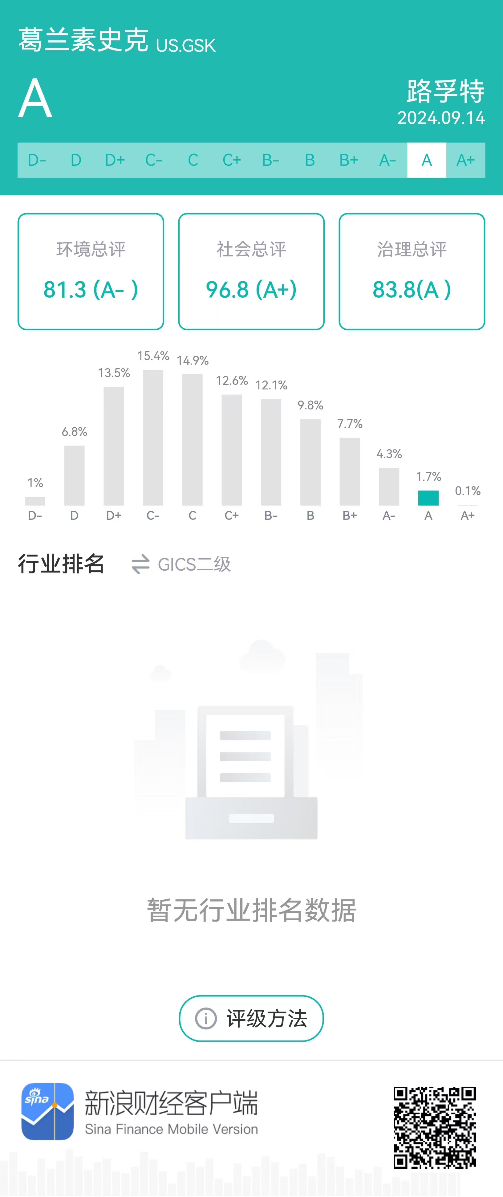 图源：新浪财经ESG评级免费查询平台