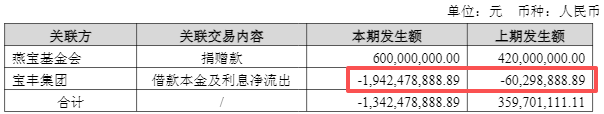 开始：公司年报