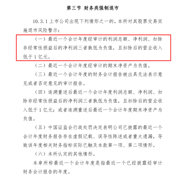 创业板上市设施（2025年校正）