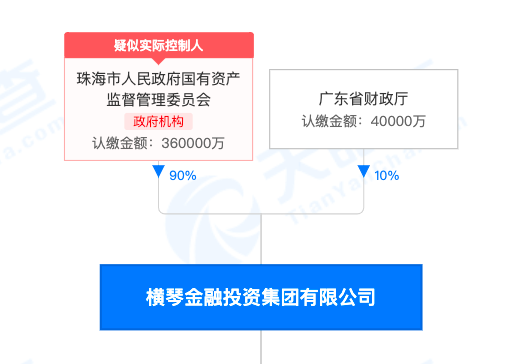 格力集团接手横琴金投 强势入主为哪般？