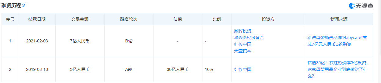 (资料来源:天眼查)
