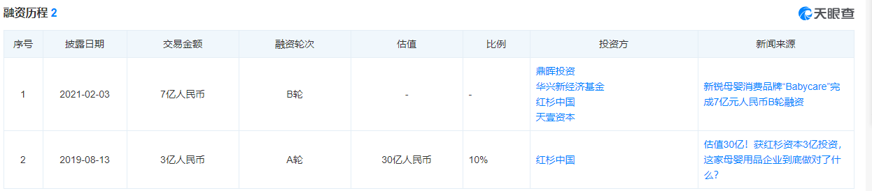 （资料来源：天眼查）