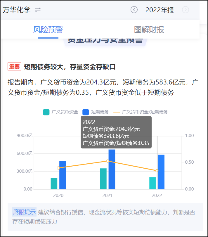 来源:鹰眼预警