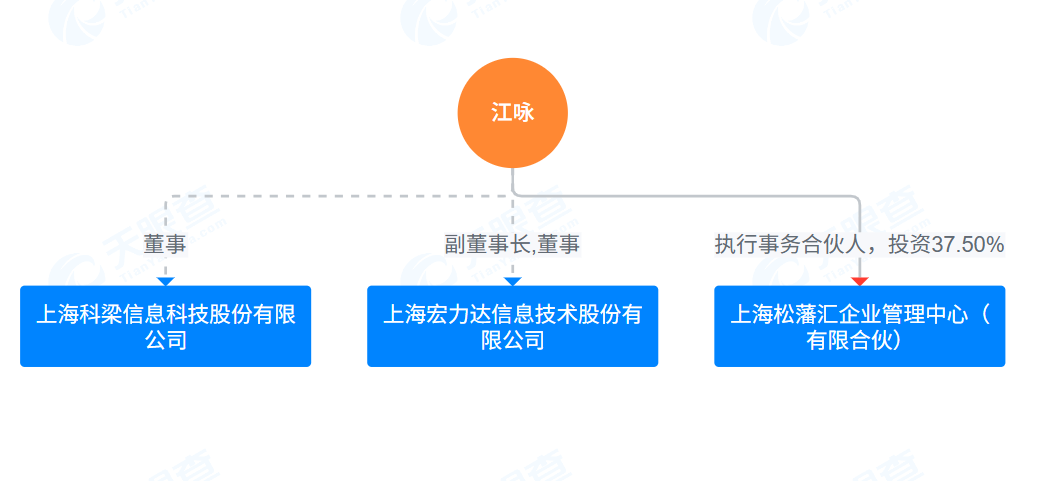 天眼查