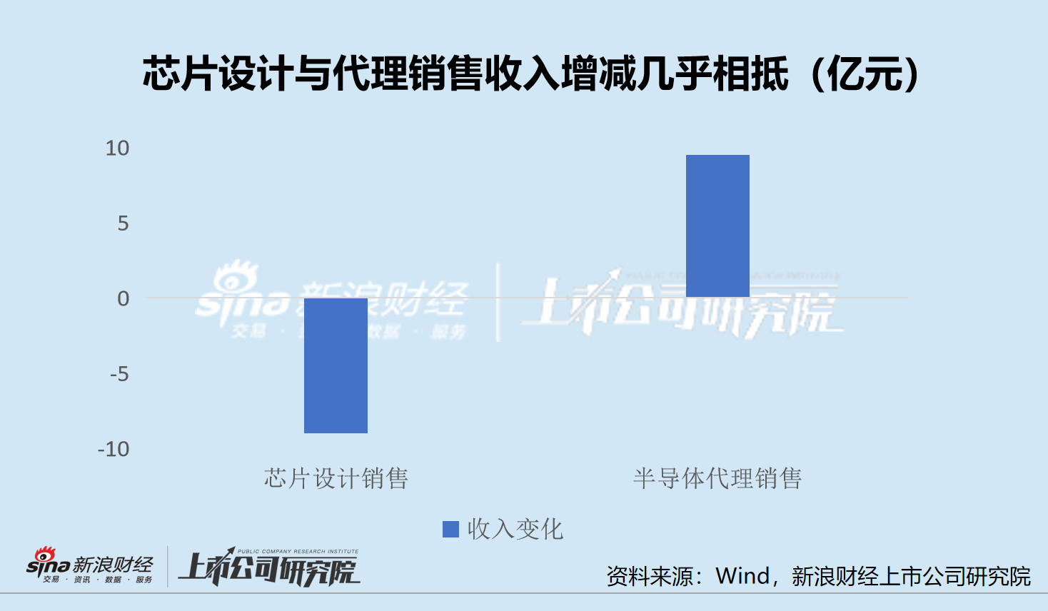 豪威集团的9亿元对冲 代理销售扩张难抵毛利下滑