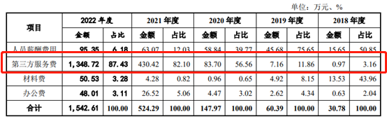 (资料来源:公司公告)