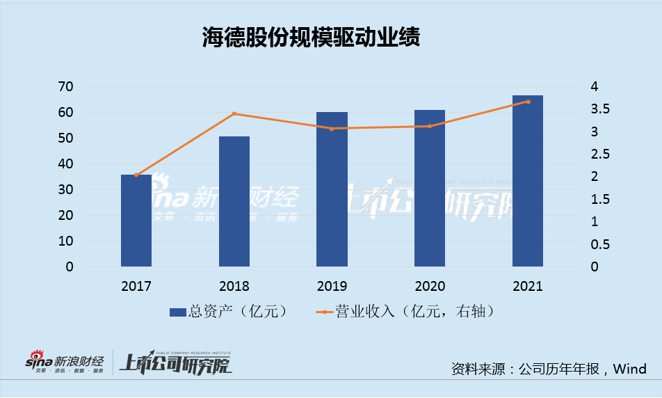 海德股份人均年薪超百万 6年现金流出近50亿只是“纸上富贵”？