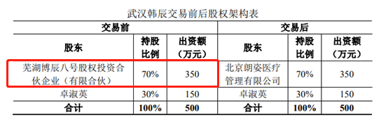 (资料来源:公司公告)