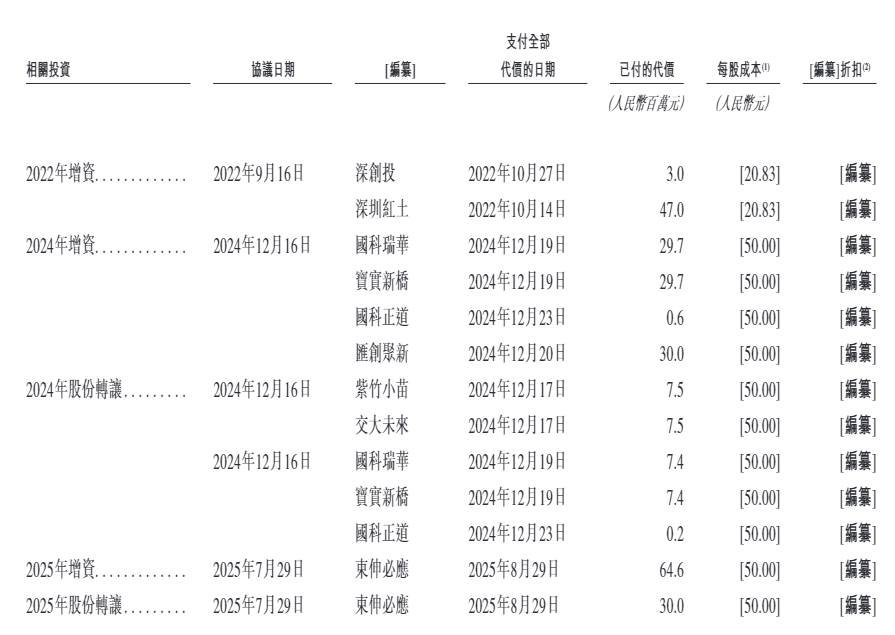 汉森软件港股IPO:3.45亿认沽期权未确认金融负债是否违规?重叠客户及供应商的销售毛利率显著偏低