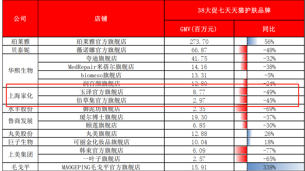 （资料来源：首创证券）