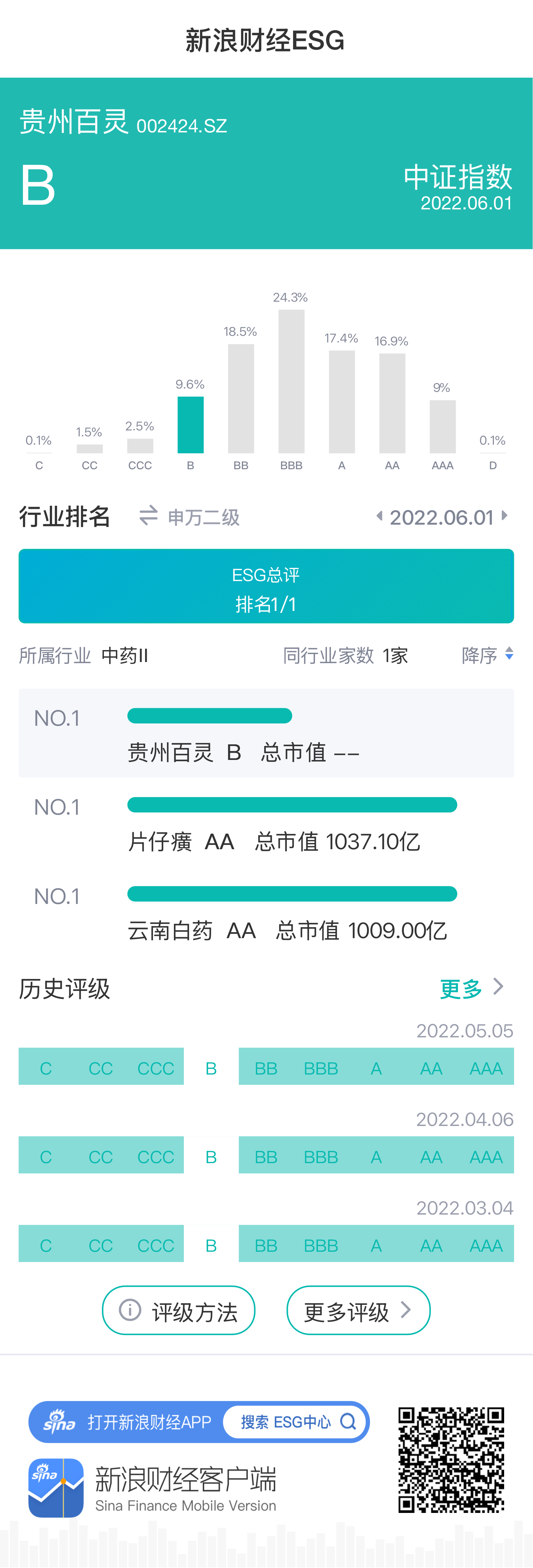 图源：新浪财经ESG评级免费查询平台