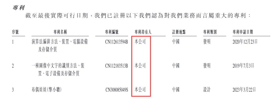 第零智能港股IPO：网站未备案无法访问 实控人涉互联网助贷业务 招股书竟然“偷”海康威视专利